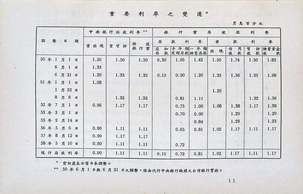 我國金融事業的圖檔，第12張，共25張