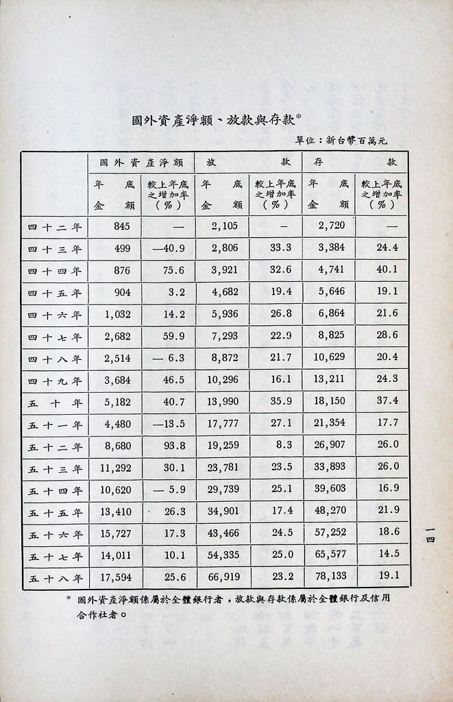 我國金融事業的圖檔，第15張，共25張