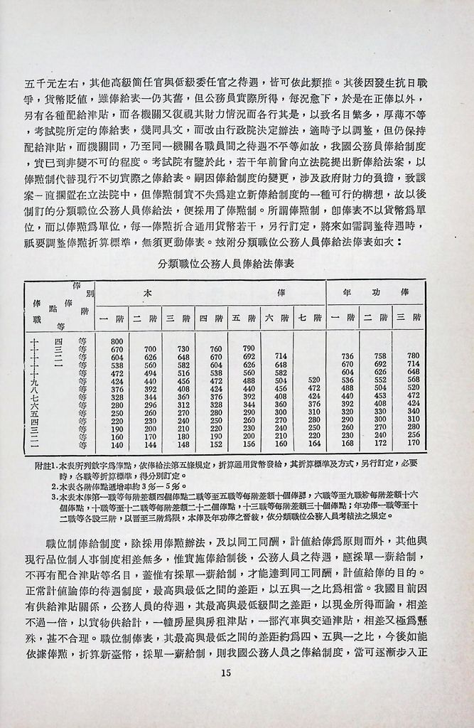 人事管理的圖檔，第17張，共22張