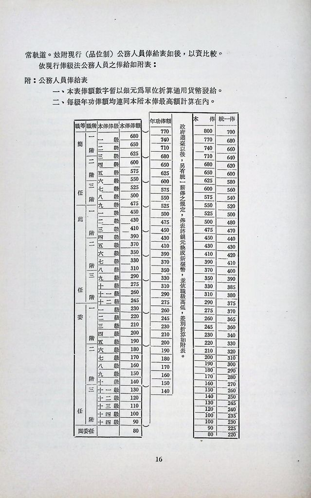 人事管理的圖檔，第18張，共22張