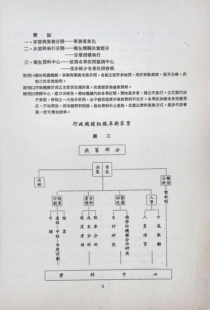 組織原理(包含「產業結構」)的圖檔，第7張，共14張