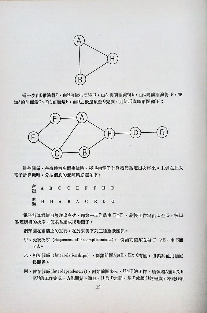 計畫評核術的圖檔，第14張，共40張