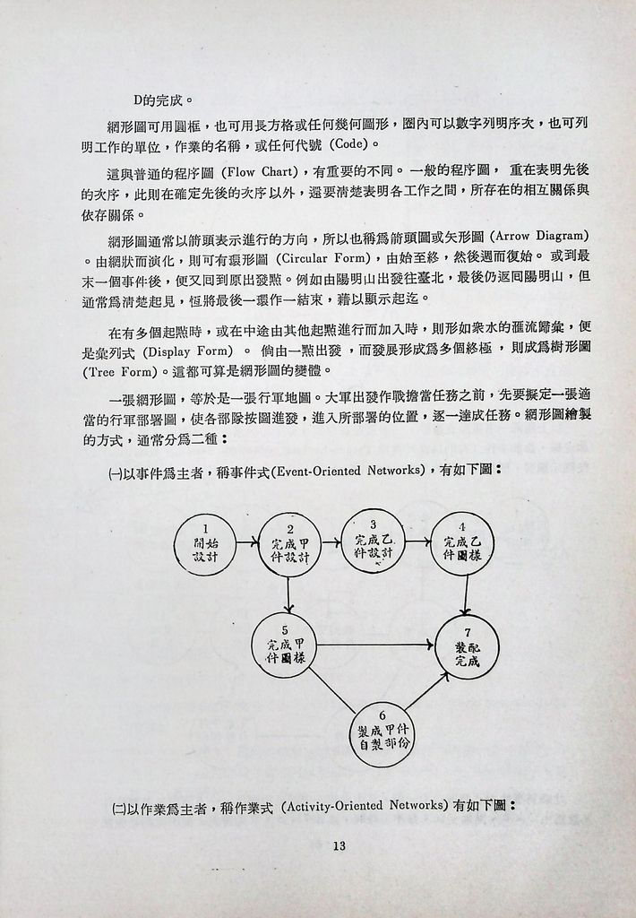 計畫評核術的圖檔，第15張，共40張