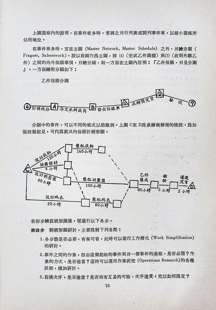 計畫評核術的圖檔，第17張，共40張