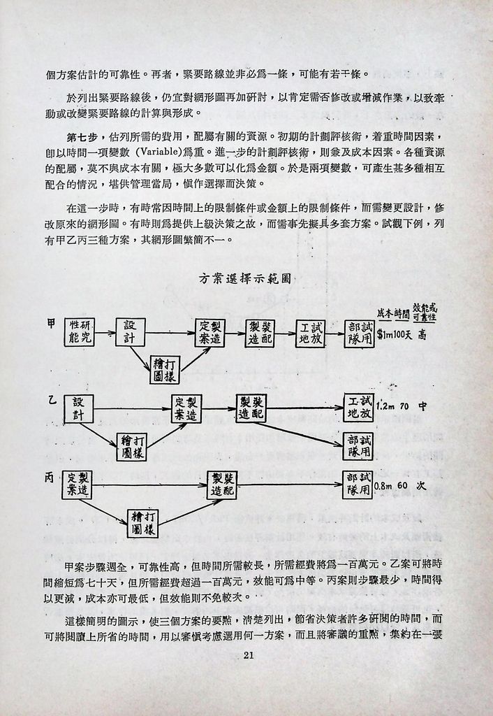 計畫評核術的圖檔，第23張，共40張