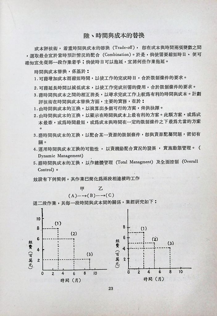 計畫評核術的圖檔，第25張，共40張