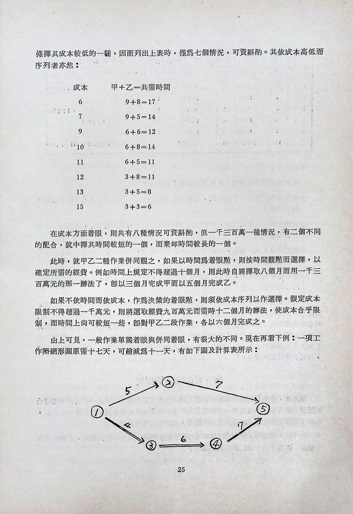 計畫評核術的圖檔，第27張，共40張