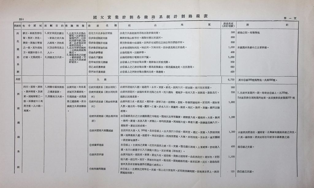 交通建設─鐵路的圖檔，第8張，共63張