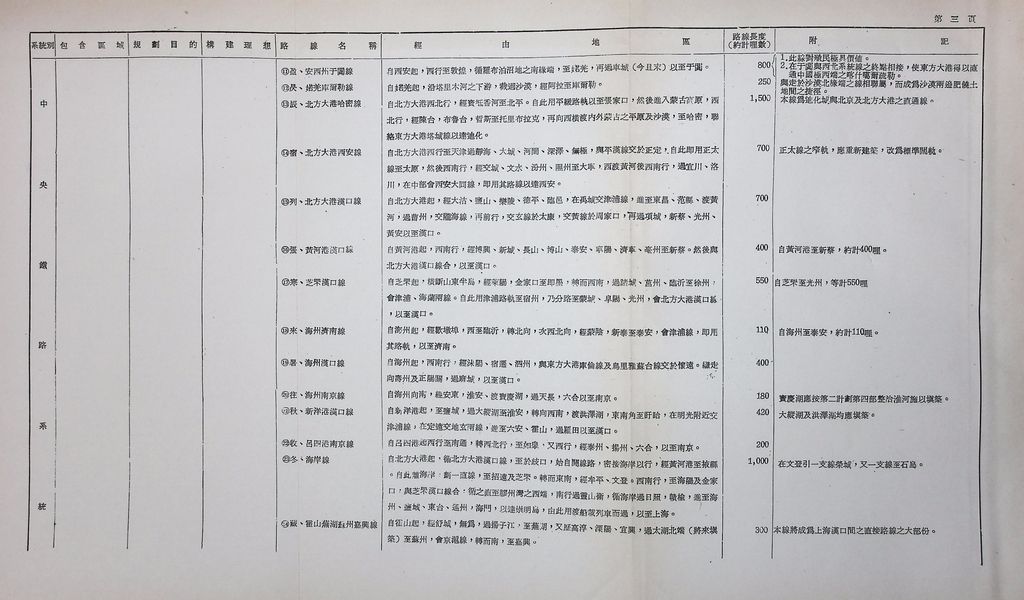 交通建設─鐵路的圖檔，第10張，共63張