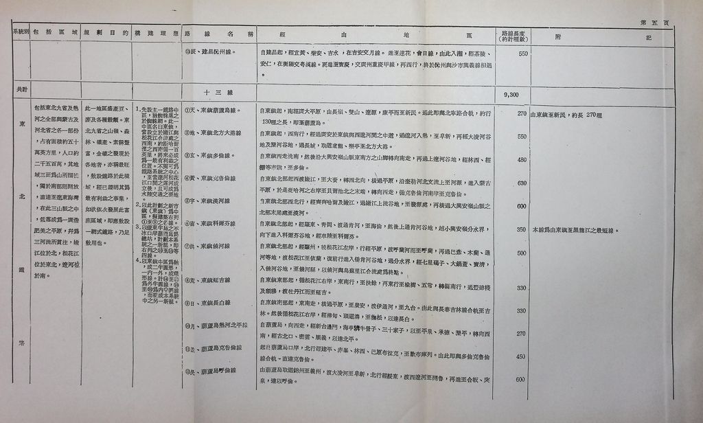 交通建設─鐵路的圖檔，第12張，共63張