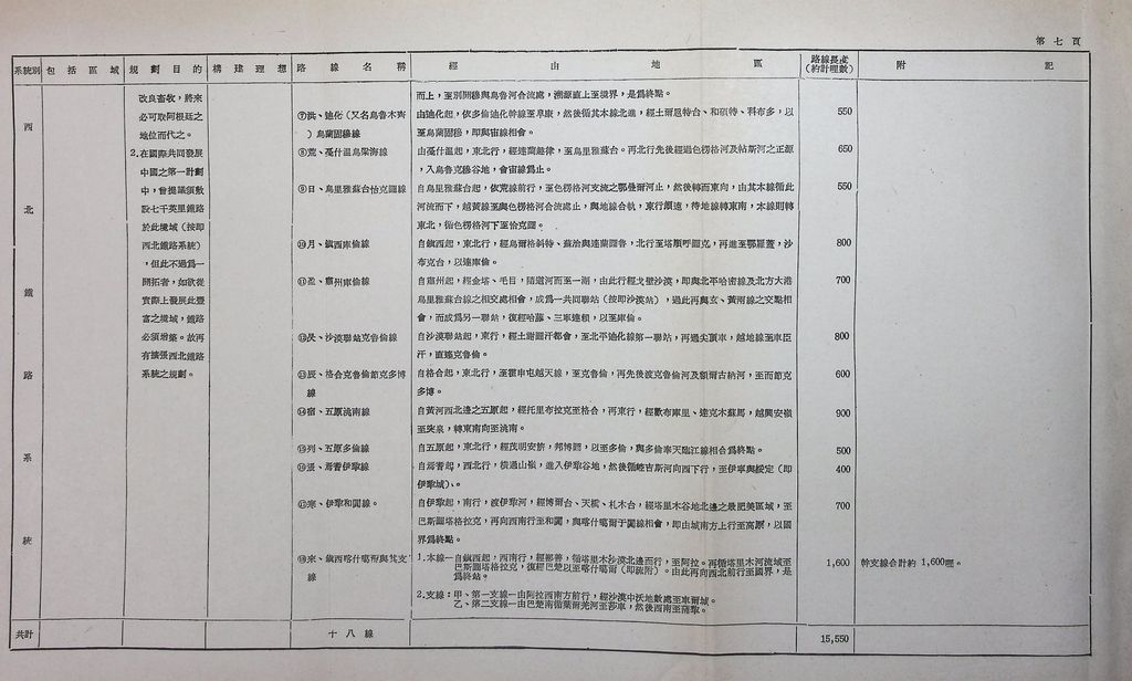 交通建設─鐵路的圖檔，第14張，共63張