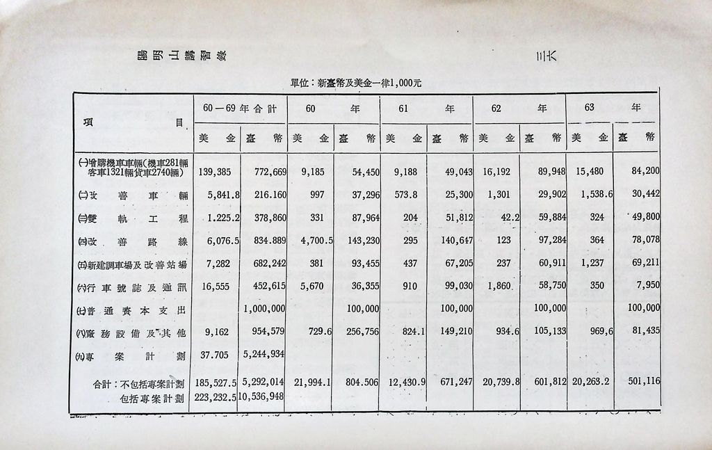 交通建設─鐵路的圖檔，第50張，共63張