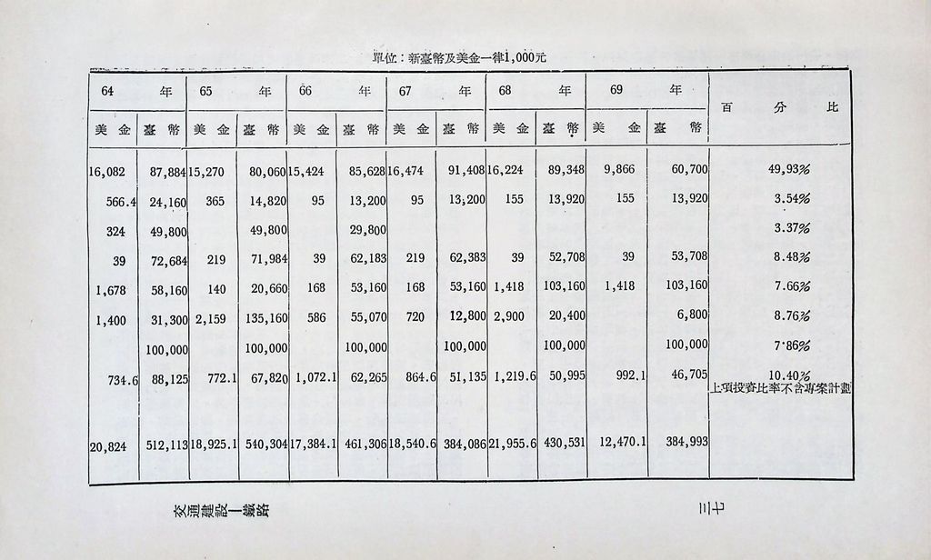 交通建設─鐵路的圖檔，第51張，共63張