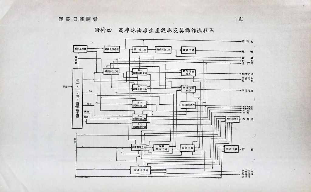 工礦建設─石油的圖檔，第17張，共25張