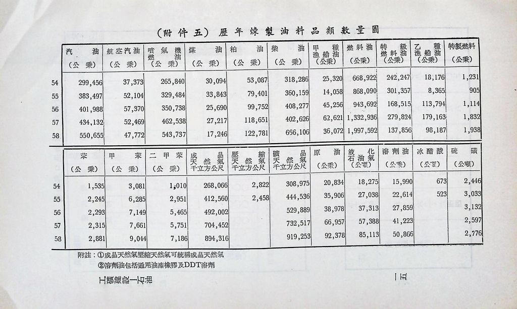 工礦建設─石油的圖檔，第18張，共25張