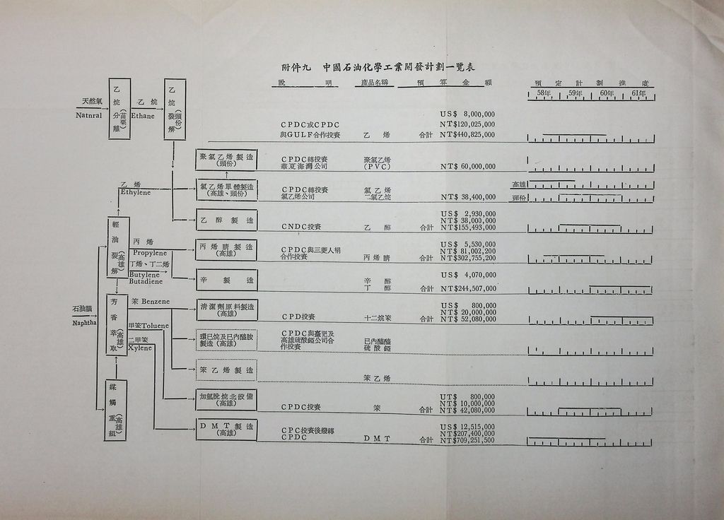 工礦建設─石油的圖檔，第22張，共25張