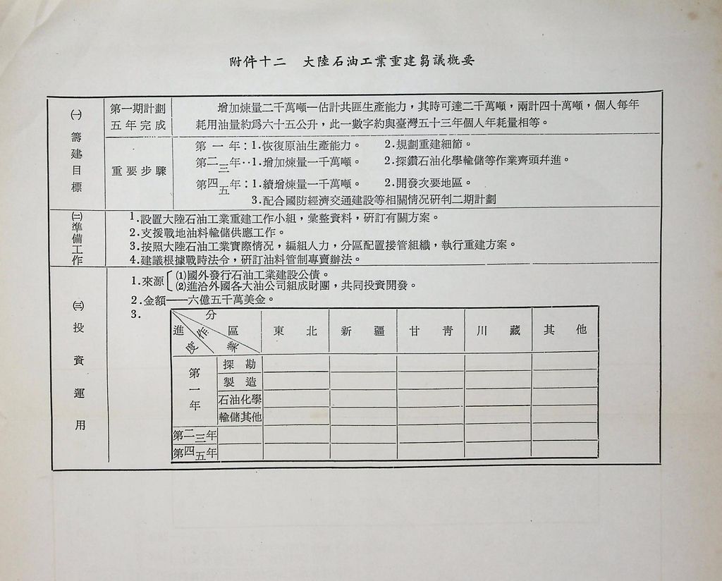 工礦建設─石油的圖檔，第25張，共25張