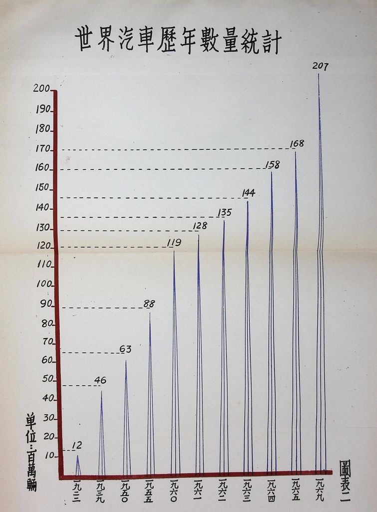 輕工業建設─行動工業的圖檔，第8張，共12張