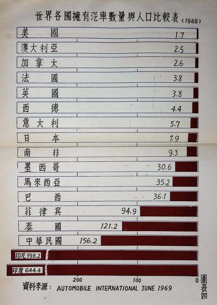 輕工業建設─行動工業的圖檔，第10張，共12張