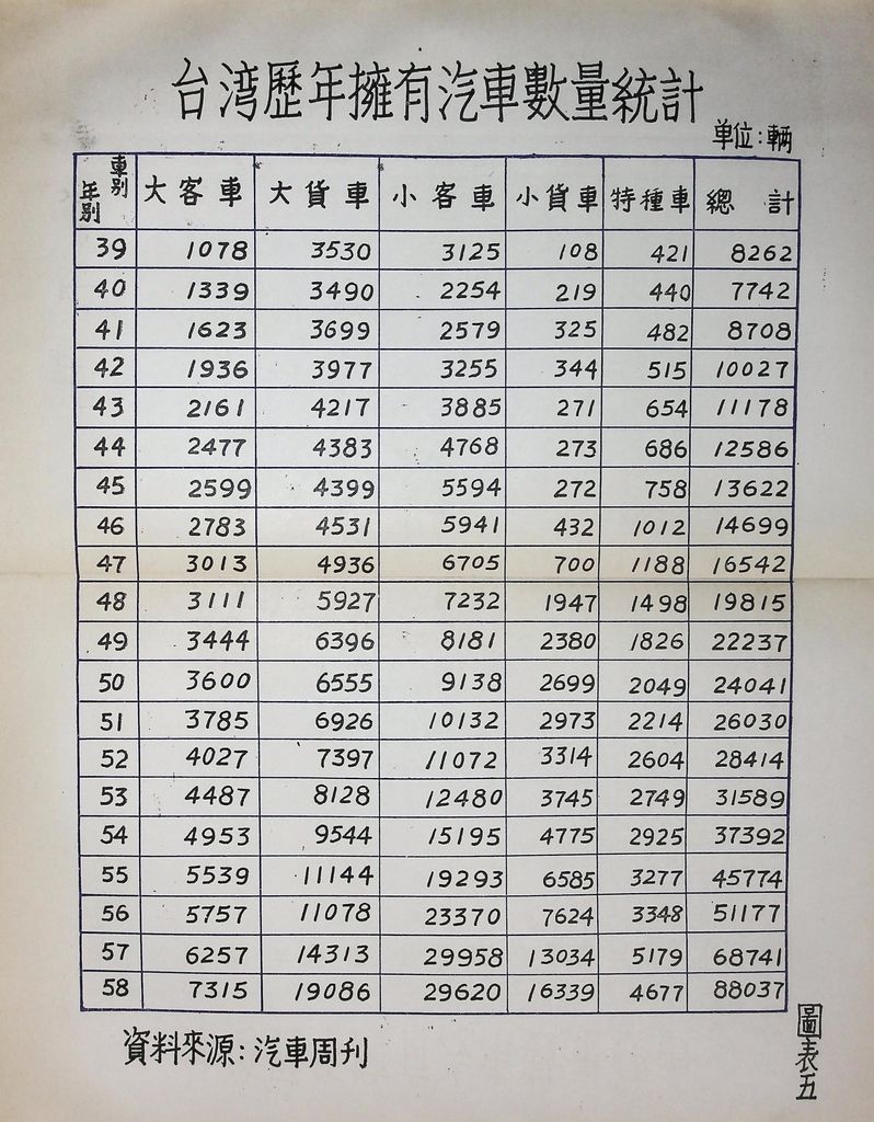 輕工業建設─行動工業的圖檔，第11張，共12張