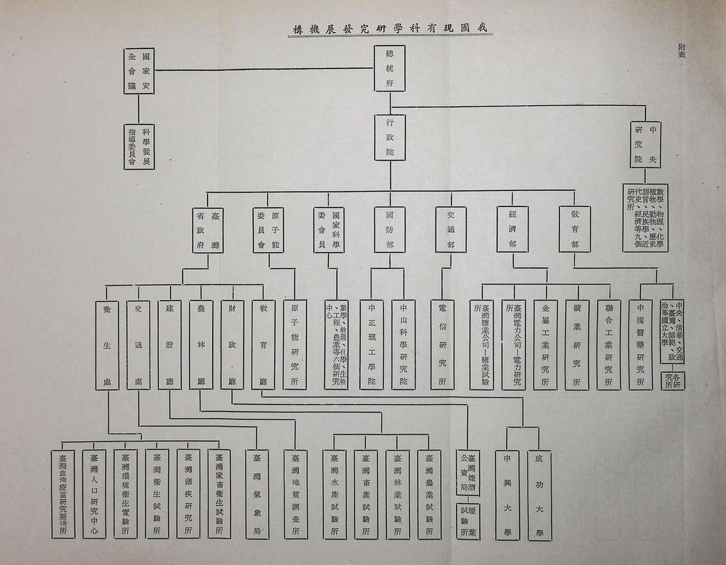 科學發展概況的圖檔，第13張，共13張