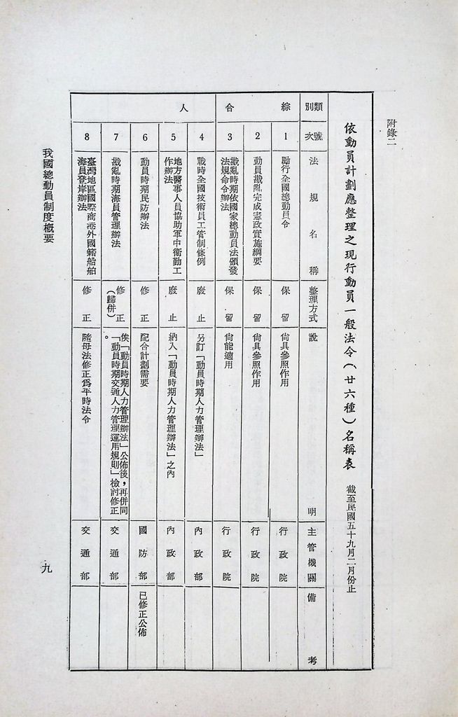 我國總動員制度概要（二）─國家總動員的機構、計畫、和法令─的圖檔，第16張，共21張