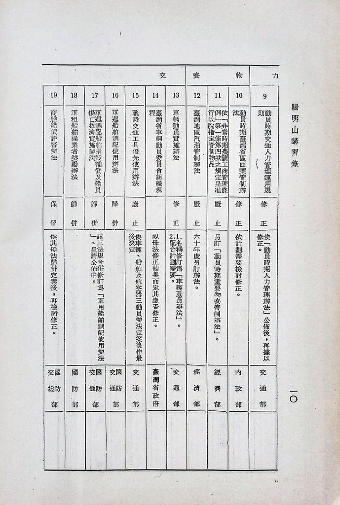 我國總動員制度概要（二）─國家總動員的機構、計畫、和法令─的圖檔，第17張，共21張