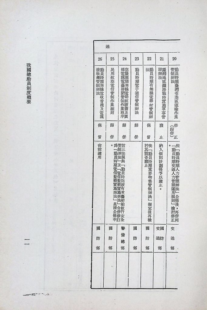 我國總動員制度概要（二）─國家總動員的機構、計畫、和法令─的圖檔，第18張，共21張