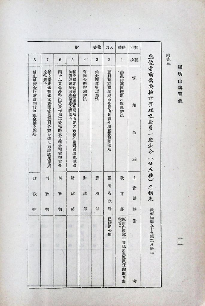 我國總動員制度概要（二）─國家總動員的機構、計畫、和法令─的圖檔，第19張，共21張