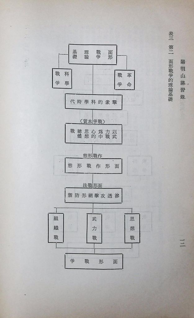 面形戰爭之理論體系與實施方法的圖檔，第14張，共16張