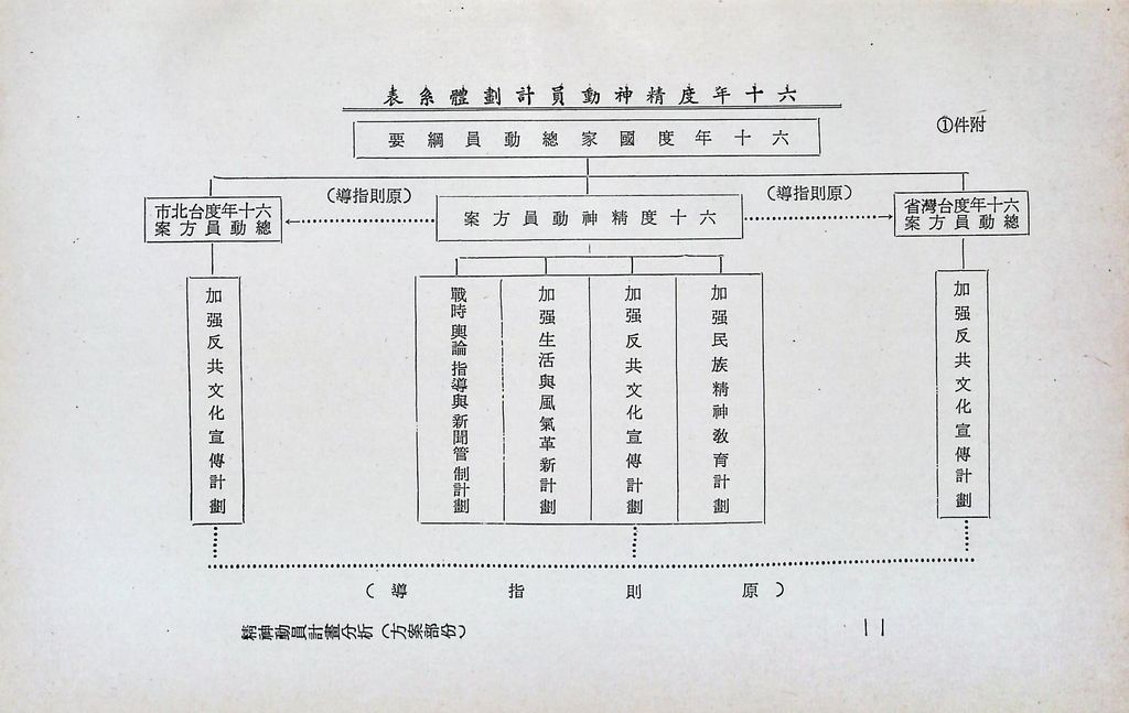 精神動員計畫分析（方案部分）的圖檔，第13張，共13張