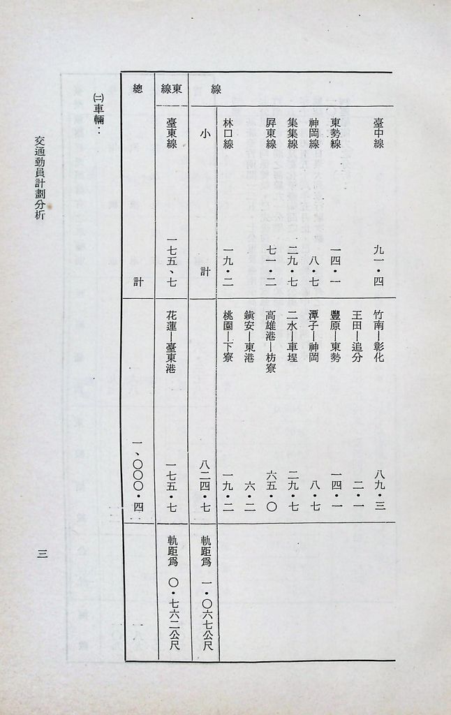 交通動員計畫分析的圖檔，第5張，共29張