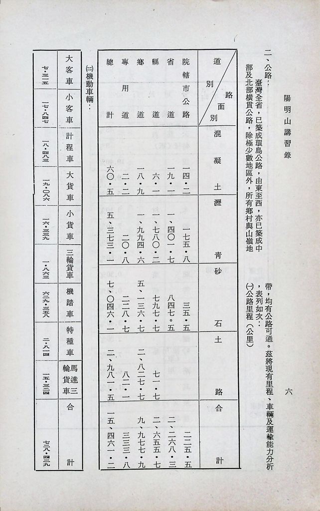 交通動員計畫分析的圖檔，第8張，共29張