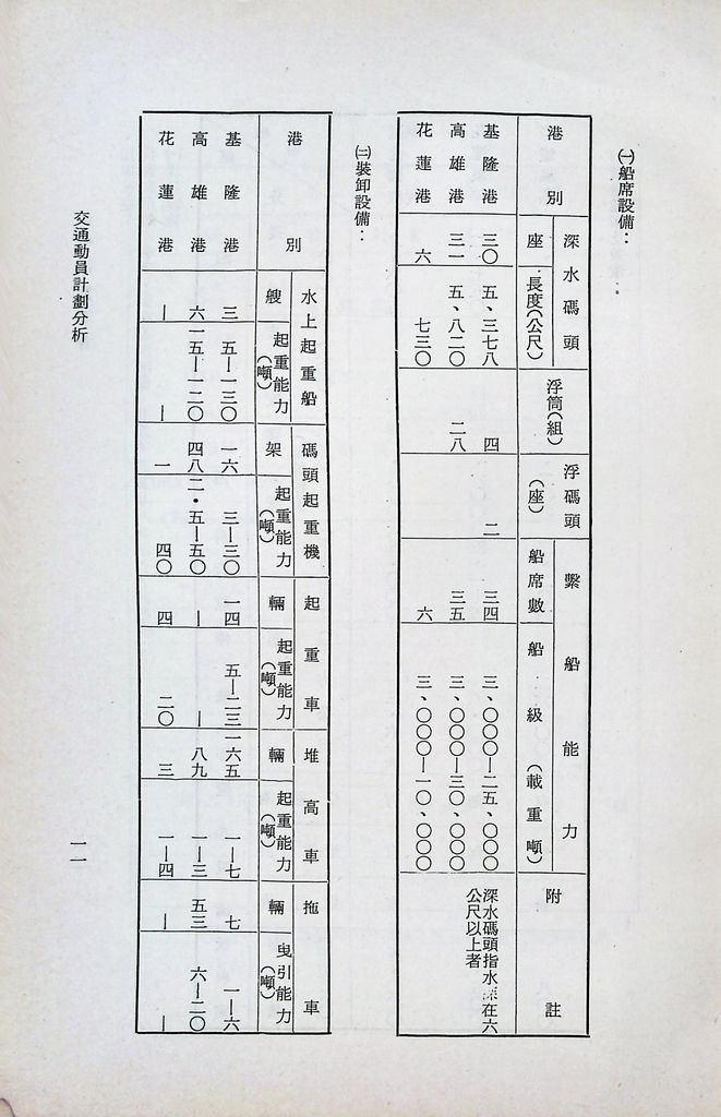 交通動員計畫分析的圖檔，第13張，共29張