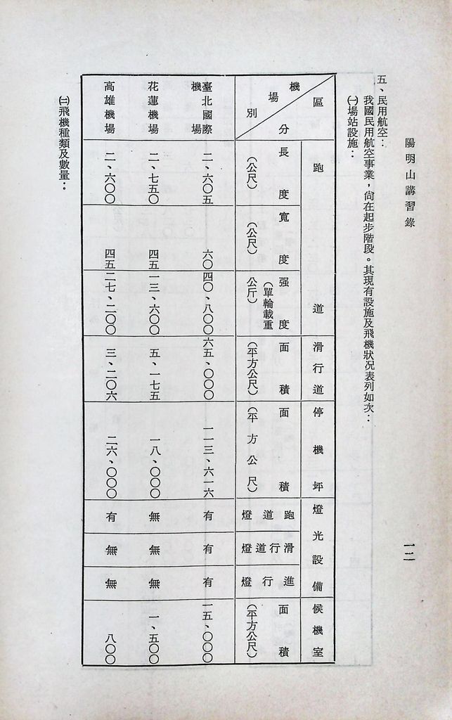 交通動員計畫分析的圖檔，第14張，共29張