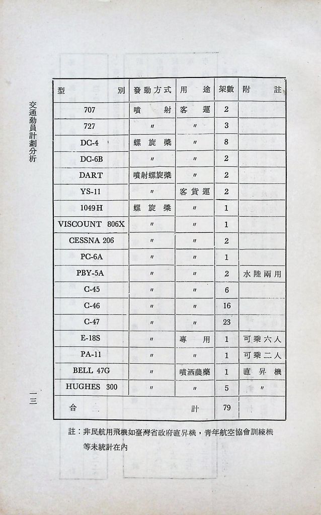 交通動員計畫分析的圖檔，第15張，共29張