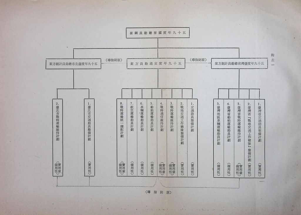 交通動員計畫分析的圖檔，第17張，共29張