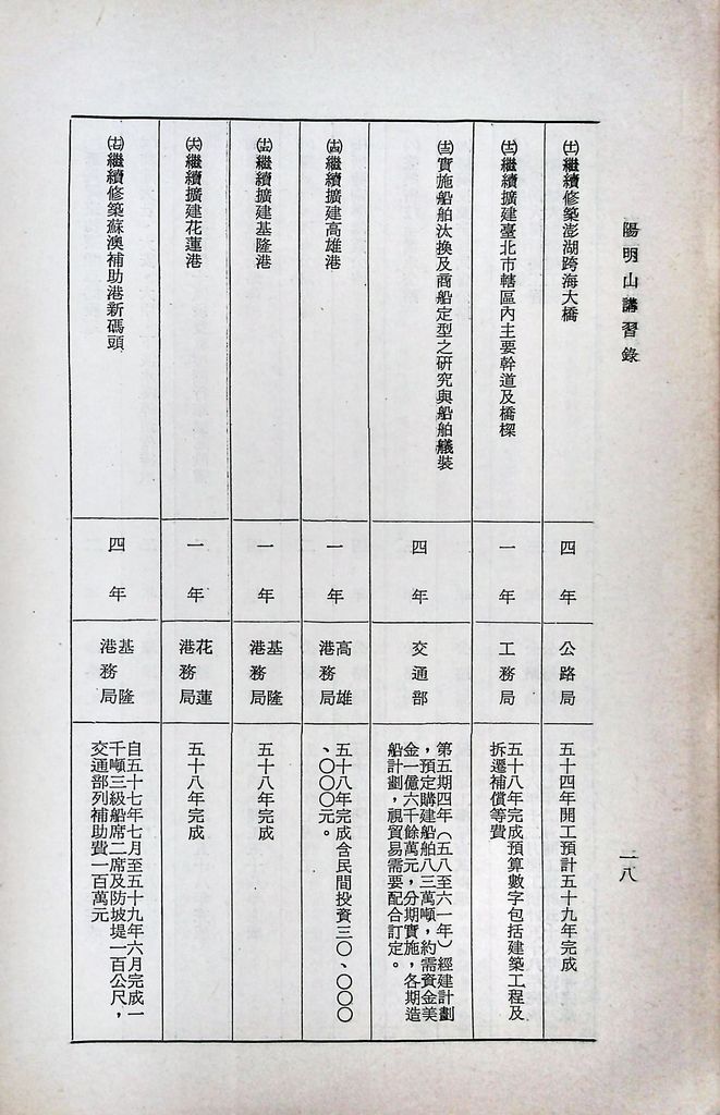 交通動員計畫分析的圖檔，第21張，共29張