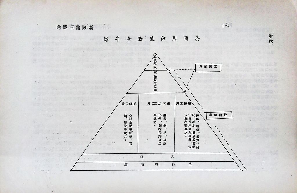 財經動員計畫分析（經濟部分）的圖檔，第20張，共29張