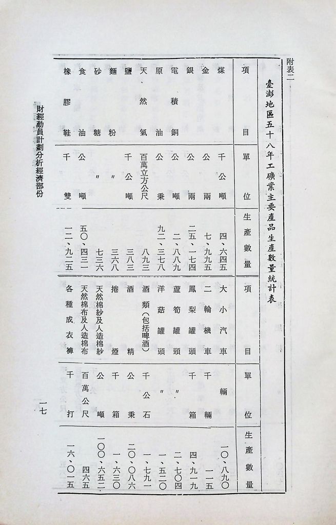 財經動員計畫分析（經濟部分）的圖檔，第21張，共29張