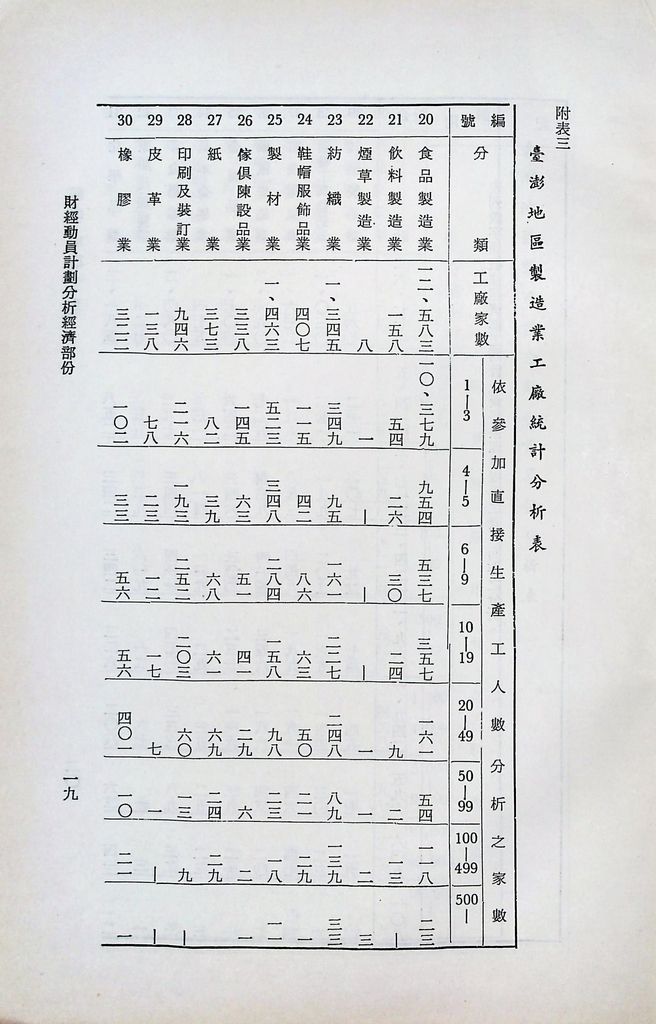 財經動員計畫分析（經濟部分）的圖檔，第23張，共29張