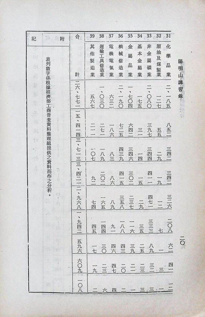 財經動員計畫分析（經濟部分）的圖檔，第24張，共29張