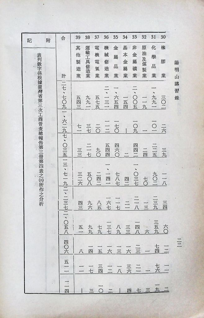 財經動員計畫分析（經濟部分）的圖檔，第26張，共29張