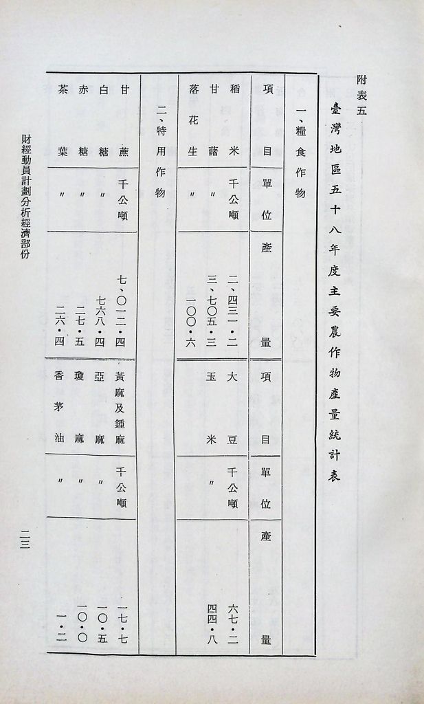 財經動員計畫分析（經濟部分）的圖檔，第27張，共29張