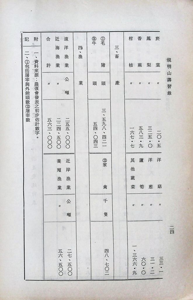 財經動員計畫分析（經濟部分）的圖檔，第28張，共29張