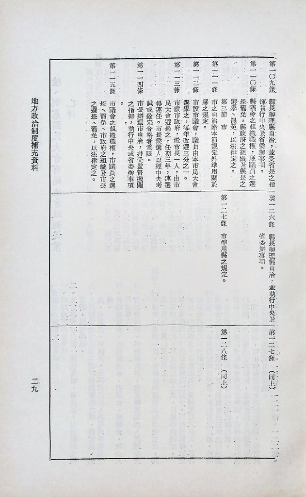 「地方政治制度」補充資料的圖檔，第31張，共34張