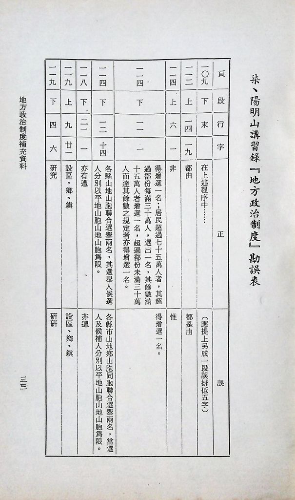 「地方政治制度」補充資料的圖檔，第34張，共34張