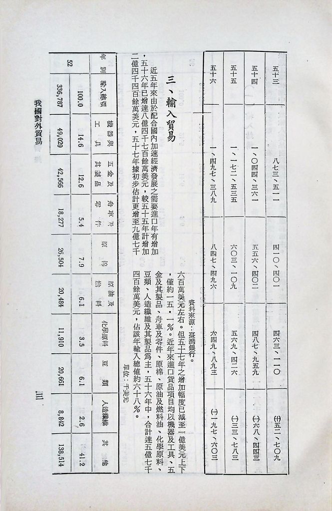 我國對外貿易的圖檔，第5張，共10張