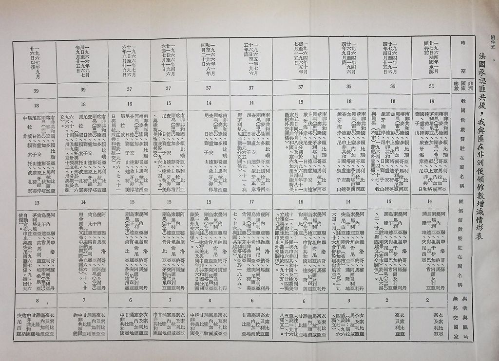 非洲問題的圖檔，第44張，共46張