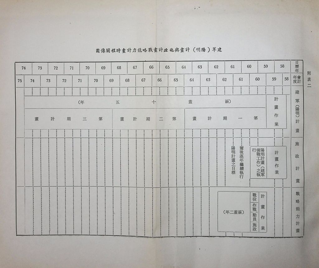 建軍計畫概論的圖檔，第8張，共10張